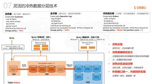 墨天輪訪(fǎng)談 阿里云捷熙AnalyticDB，開(kāi)啟人人可用的數(shù)據(jù)分析新篇章
