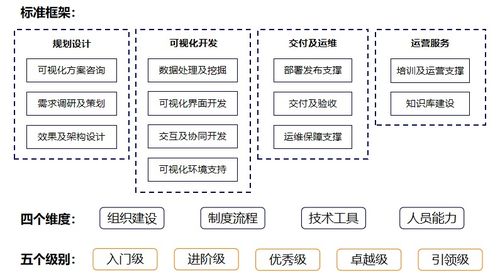阿里云率先完成數(shù)據(jù)可視化服務(wù)能力評(píng)估，數(shù)據(jù)處理服務(wù)邁入標(biāo)準(zhǔn)化新階段