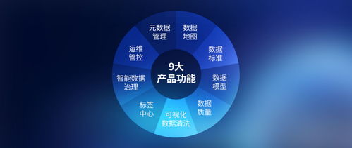 數(shù)夢工場數(shù)據(jù)治理產(chǎn)品獲國家級認(rèn)可，入選工信部“大數(shù)據(jù)關(guān)鍵技術(shù)先導(dǎo)應(yīng)用”