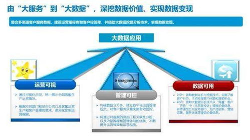 新形勢下客戶服務(wù)體系建設(shè)的新思考 以數(shù)據(jù)處理服務(wù)為核心的六維路徑