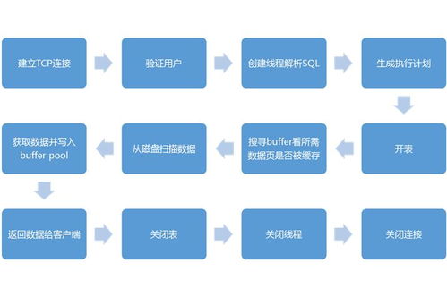干貨滿滿 微服務(wù)化的數(shù)據(jù)庫設(shè)計(jì)與讀寫分離