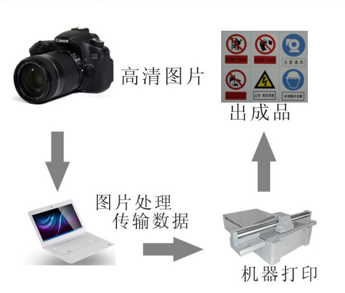 源頭批發(fā)直銷 深圳富陽開關(guān)插座圖案UV打印機(jī)如何重塑彩印效率